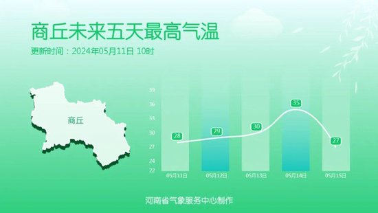 商丘天气预报更新，气象变化与市民生活的紧密关联